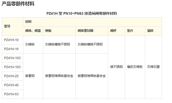 PZ41H 型 PN10~PN63 排渣闸阀